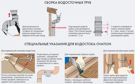 Схема сборки водостока