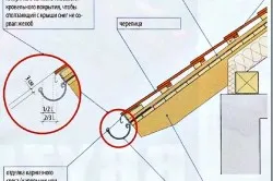 Особенности монтажа желоба