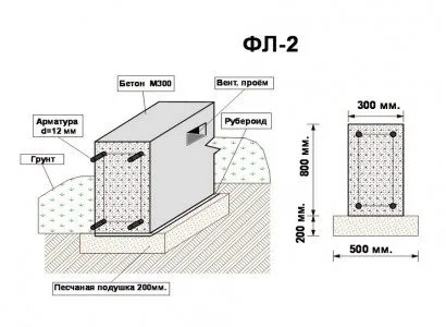 чертеж укладки ленточного фундамента