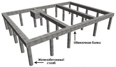 схема устройства свайного фундамента