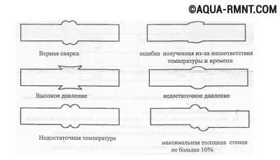 Ошибки при сварке полипропиленовых труб встык
