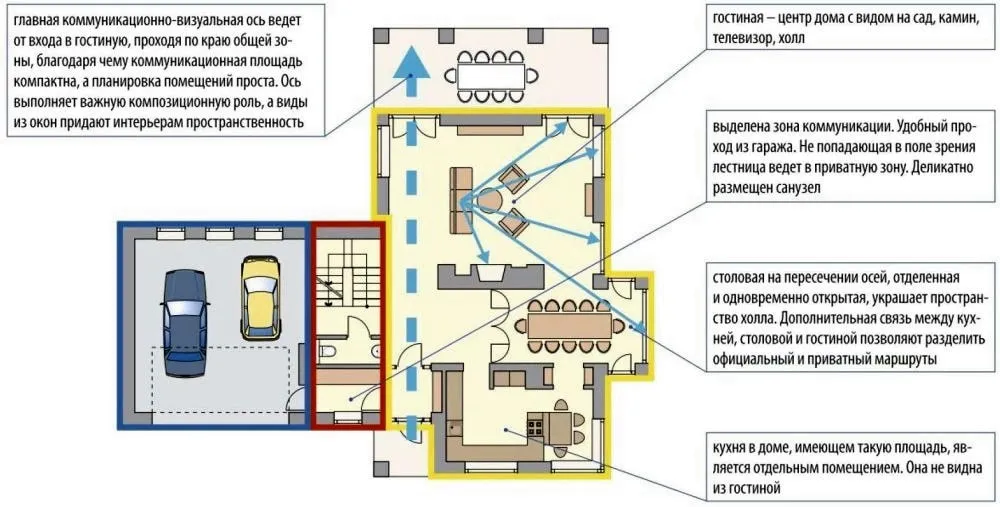 Грамотное функциональное зонирование интерьера