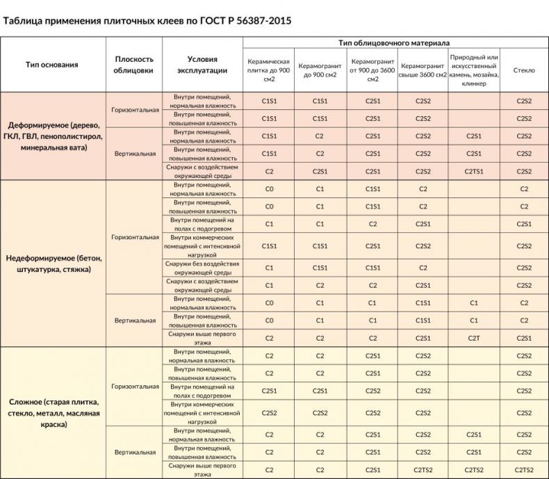 Расход плиточного клея на 1м2: расчёт Расход плиточного клея на 1м2: расчёт