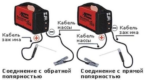 Подключение сварочного инвертора Подключение сварочного инвертора