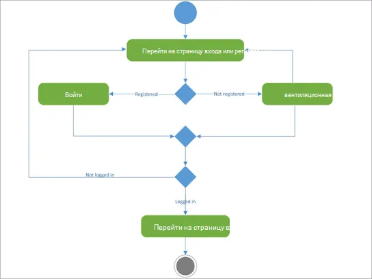 UmL diagram to show login-registry activity.