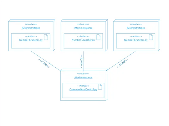 Схема архитектуры UML для развертывания программного обеспечения.