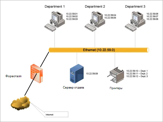 Загрузка шаблона схемы локальной сети Ethernet