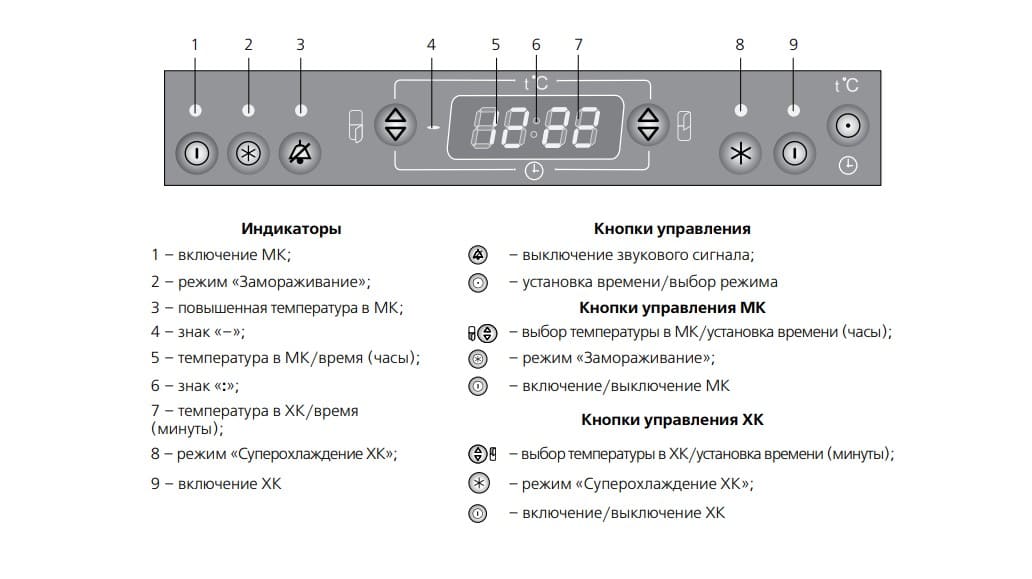 Электронное управление холодильника Электронное управление холодильника