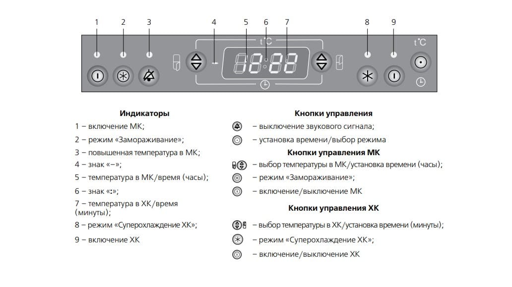 Электронное управление холодильника