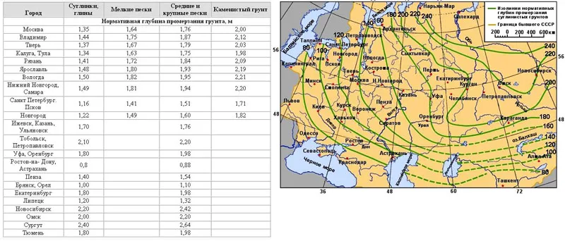 Разбивка уровня промерзания грунта по регионам Российской Федерации