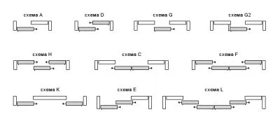 Варианты движения створок