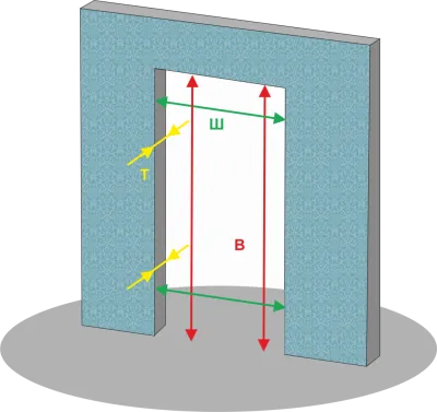 Габариты проема