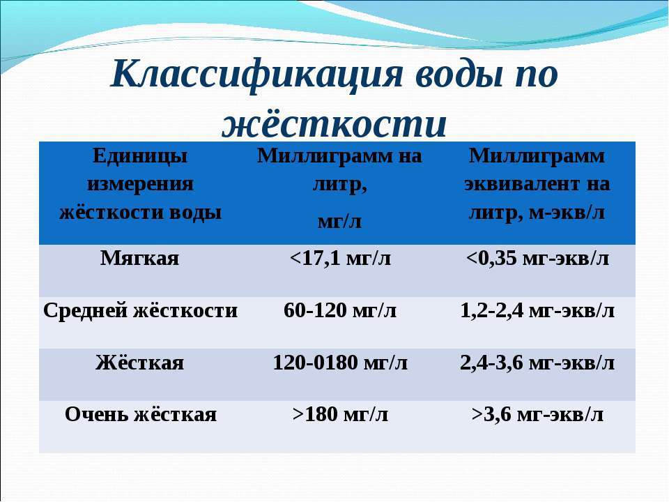 Показатели качества воды и их