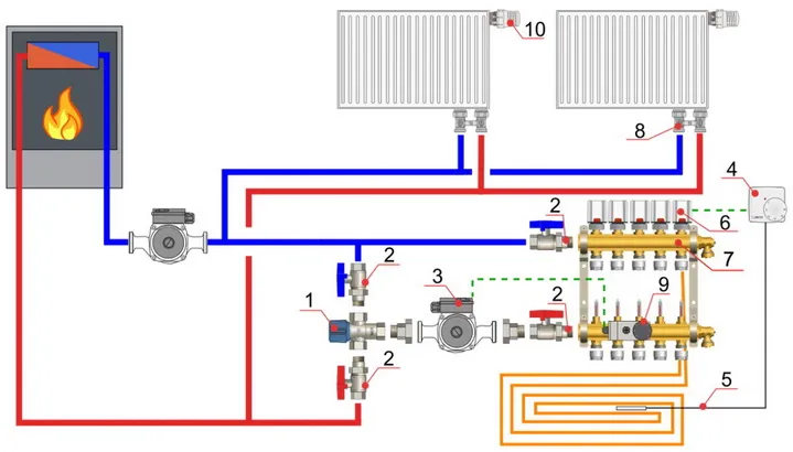 Общая схема отопления с подключенным теплым полом