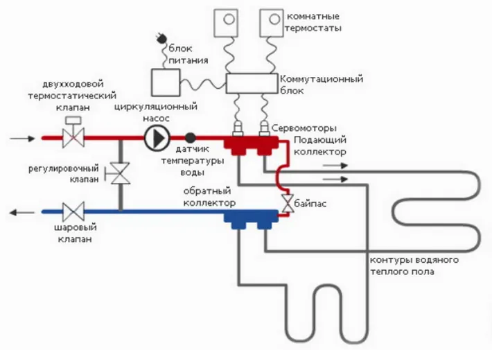 Схема средств автоматизации и защиты