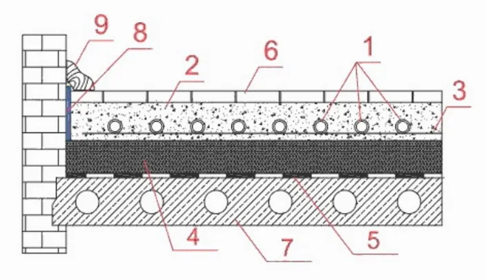 Схема пирога теплого пола