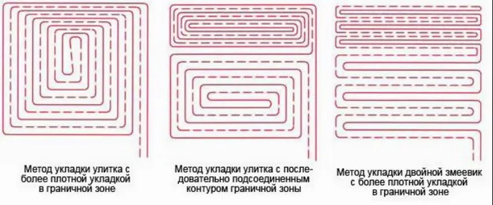 Укладка труб ведется с разной плотностью