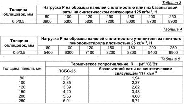 5284-002-94594721-2007 5284-002-94594721-2007