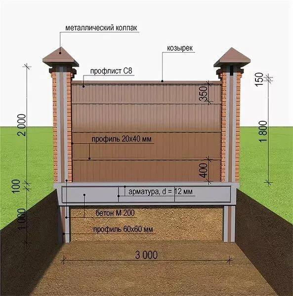 Структура заборной секции