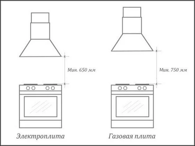 Расстояние от вытяжки до электрической и газовой плиты