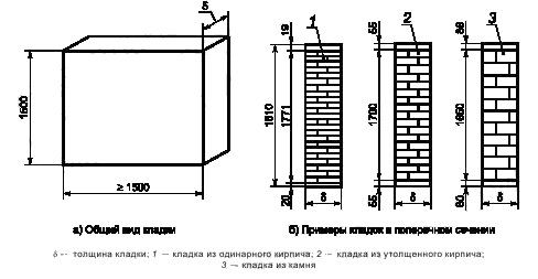 ГОСТ 530-2012 Кирпич и камень керамические.
