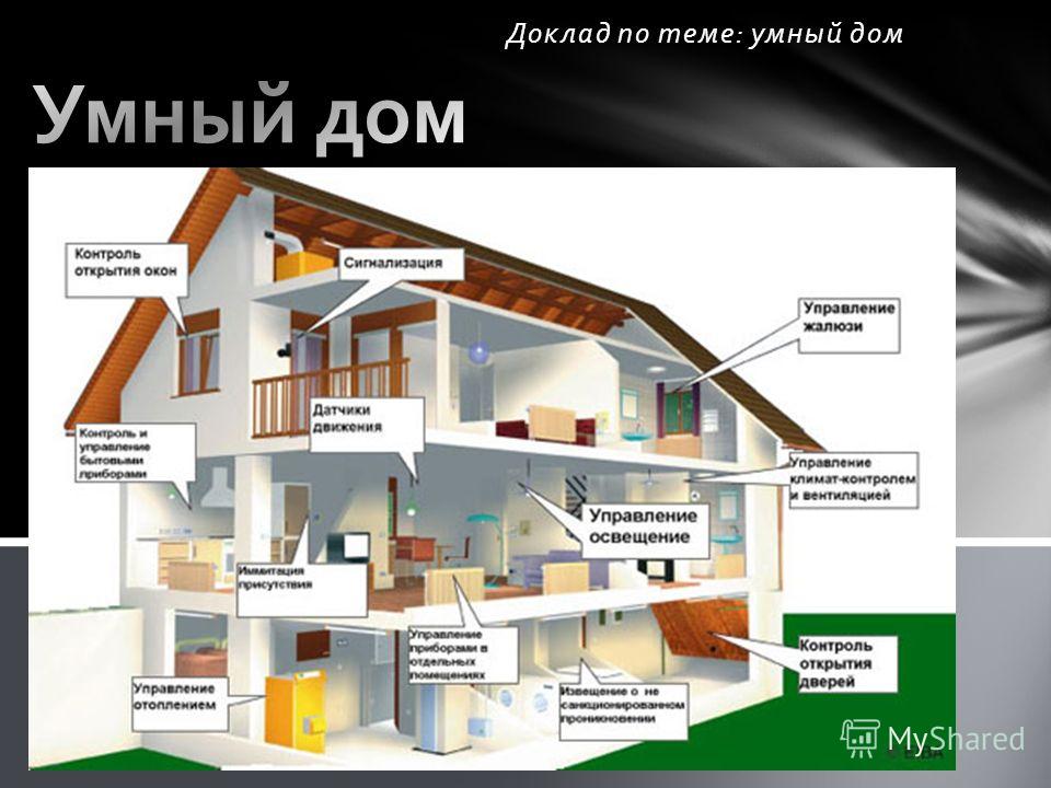 Презентация на тему: Презентация на тему: