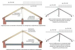 Схема расчета нагрузки на стропила