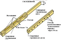 Схема усиления стропильной балки