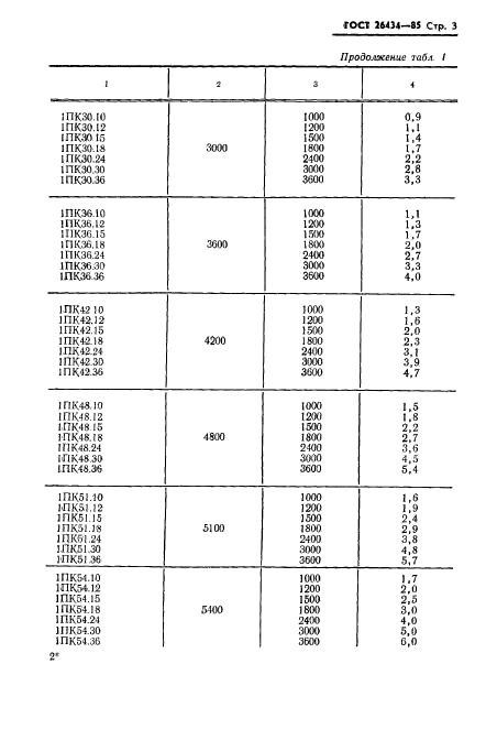 ГОСТ 26434-85 Плиты перекрытий
