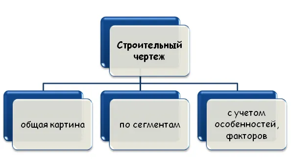 Строительный чертеж