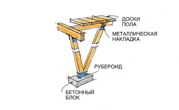 Опорные элементы устанавливают на бетонные блоки. Рисунок Виктора Страшнова