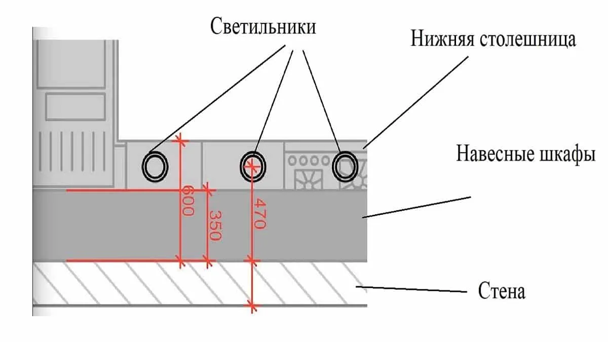 Принцип освещения рабочей зоны