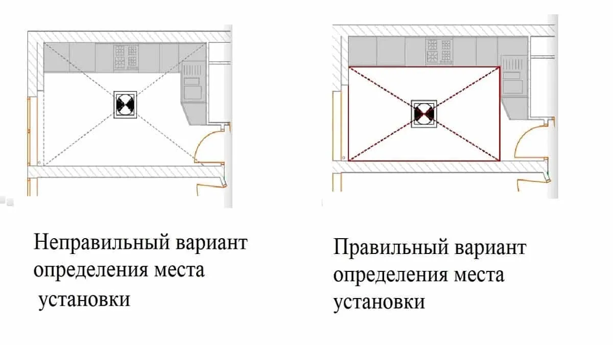 Как узнать место установки общего освещения