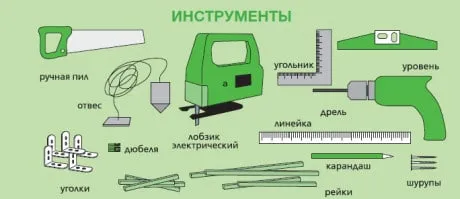 Сообщества Сделай Сам Блог 