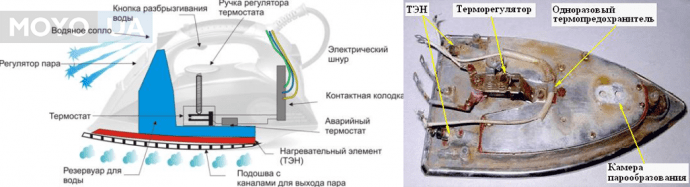 Пошаговая инструкция как