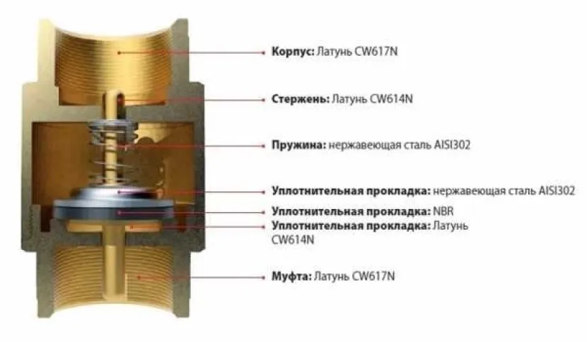 Устройство обратного клапана