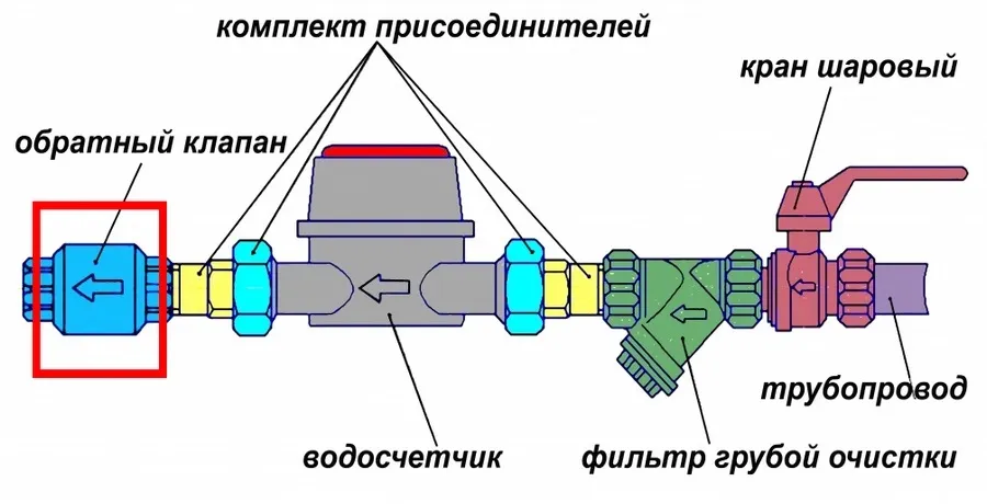 Монтажная схема счетчика воды