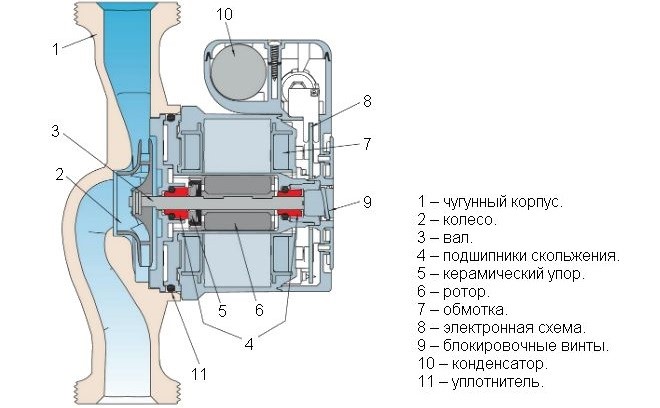 Ремонт циркуляционного насоса отопления