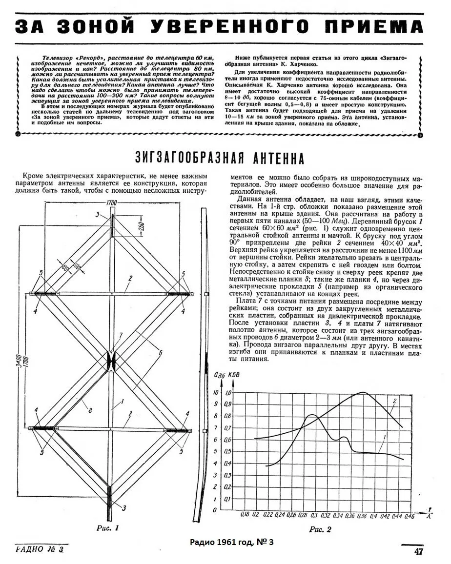 Статья в журнале "Радио" за 1961 год, с этого момента антенны такого типа и называют "антеннами Харченко".