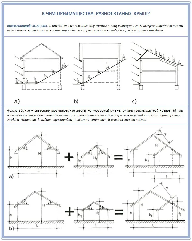 Преимущества двускатных разноскатных крыш