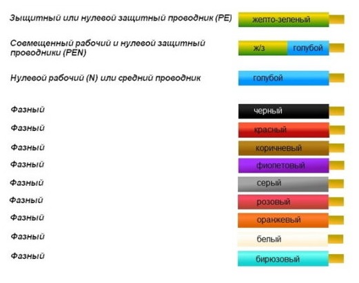 Цветовая маркировка проводов и кабелей Цветовая маркировка проводов и кабелей