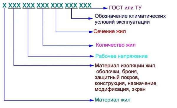 Расшифровка марки кабеля Расшифровка марки кабеля