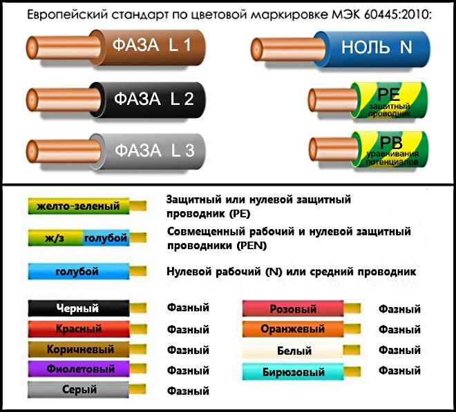 Маркировка силовых кабелей. Расшифровка Маркировка силовых кабелей. Расшифровка