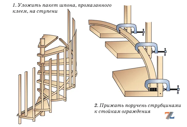 Способ точного изготовления перил