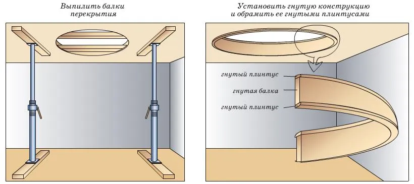 Вырезание и обрамление проема