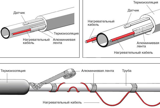 Утепление труб наружной канализации в