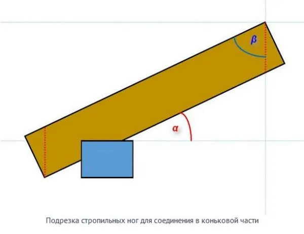 Подрезка стропильных ног для соединения в коньковой части