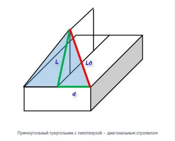 Прямой треугольник с гипотенузой