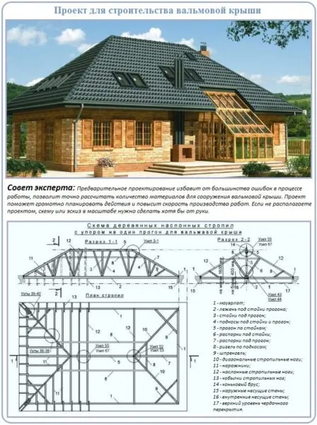 Архитектурные и технические особенности вальмовой крыши
