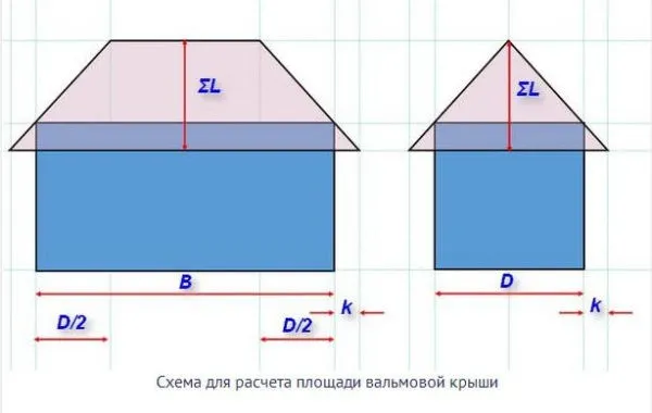 Схема для расчета площади вальмовой крыши